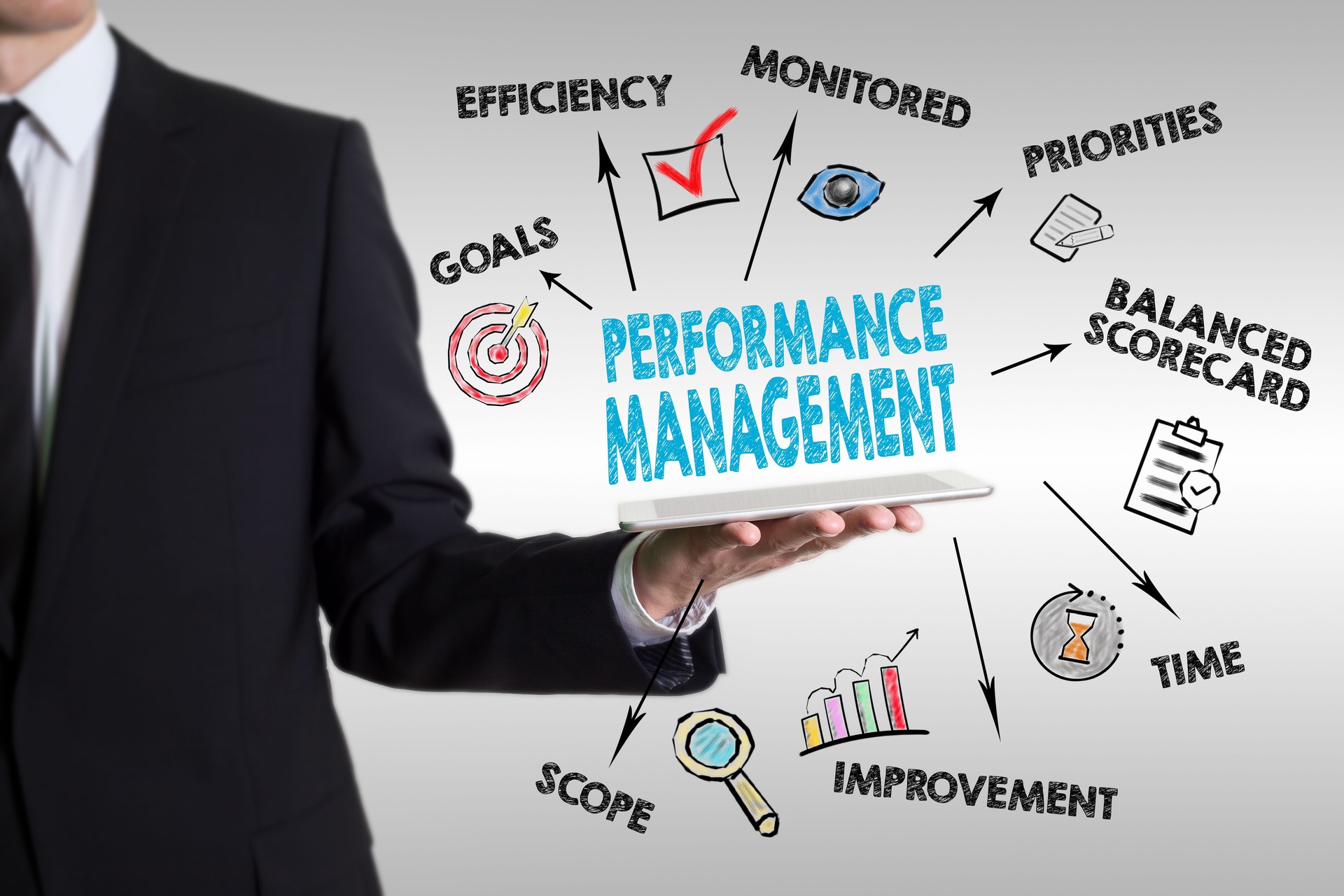 Concept de gestion du rendement